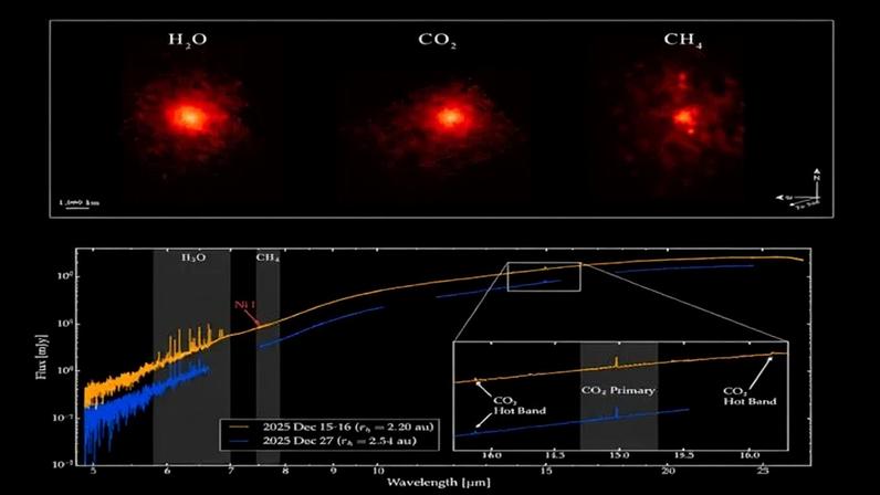 A imagem mostra o cometa interestelar 3I/ATLAS visto pelo MIRI (Instrumento de Infravermelho Médio) do Telescópio Espacial James Webb da Nasa - (crédito: Reprodução/Nasa)
