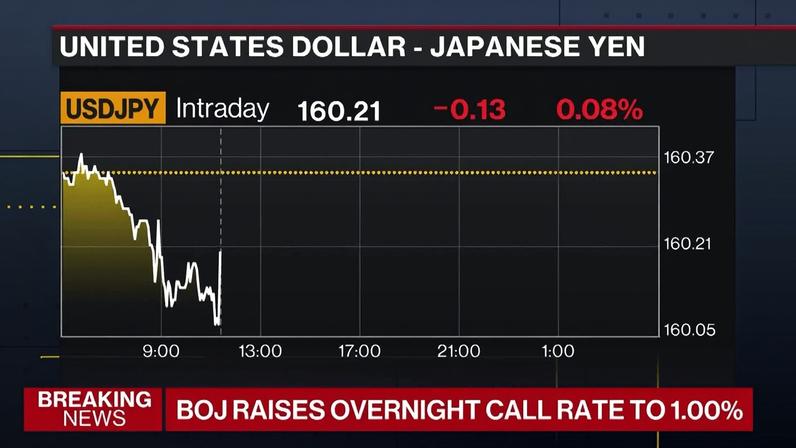 Bloomberg Live Schedule