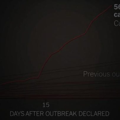 Este pode ser o pior surto de Ebola da história