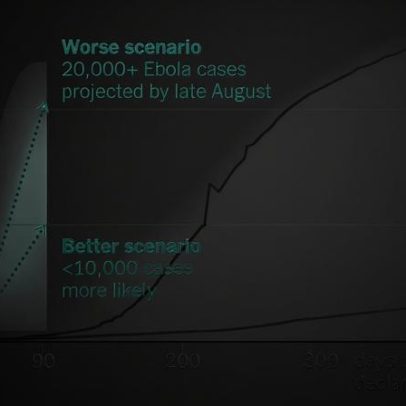 Quão ruim pode ficar o surto de Ebola? 5 fatores-chave