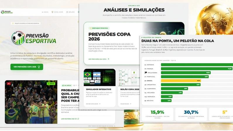 Telas de internet com imagens de futebol, gráficos e textos
