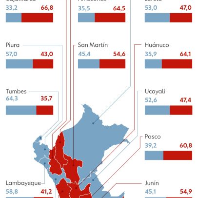 Eleições no Peru: como votaram os peruanos no Brasil