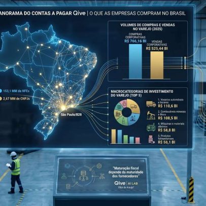 Varejo movimenta mais de R$ 766 bilhões em compras B2B