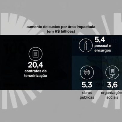 Fim da 6 X 1 custará R$ 34,7 bilhões às prefeituras, aponta estudo