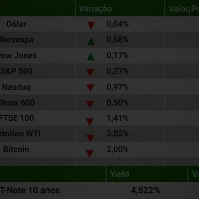 Ibovespa sobe 0,68% na contramão das bolsas internacionais