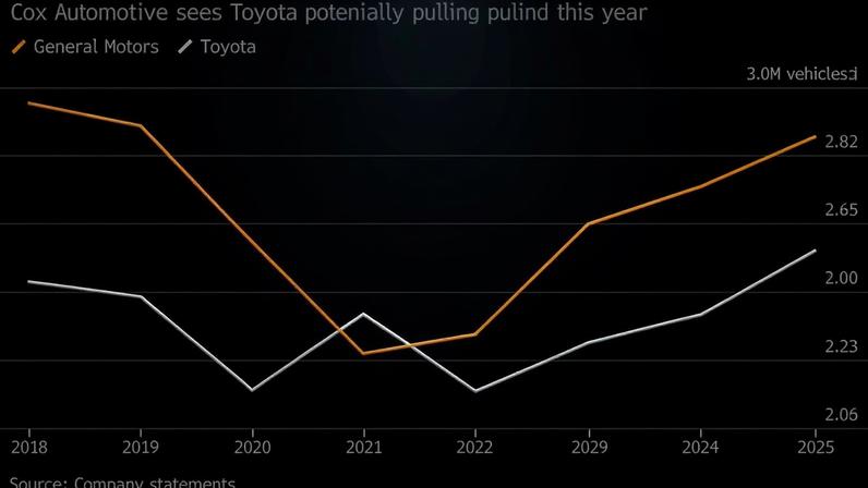 Toyota RAV4: montadora tem chances de se tornar a montadora número 1 em vendas nos Estados Unidos este ano. (Foto: Akio Kon/Bloomberg)