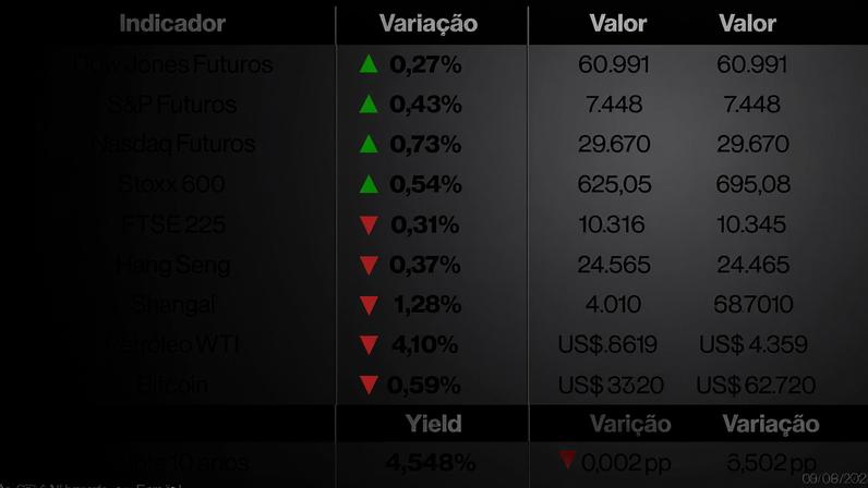 Ações globais nesta terça-feira (9) de junho de 2026