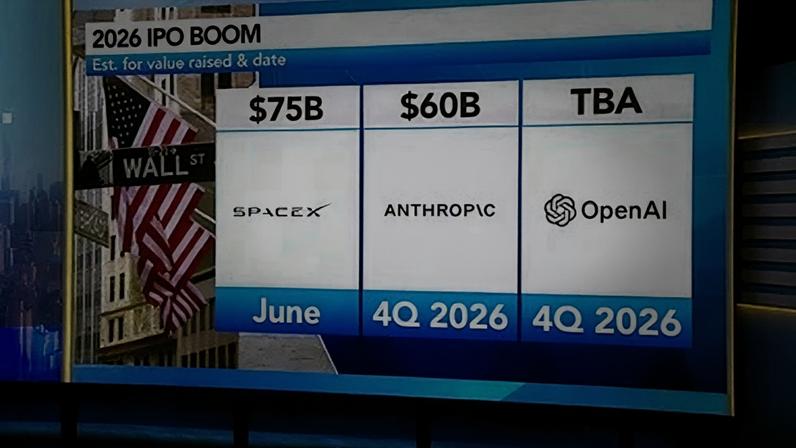 SpaceX IPO Is About Buying Elon Musk, Ives Says