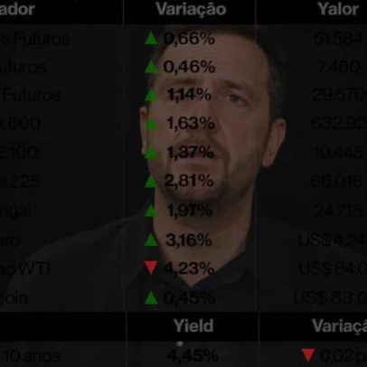 Ações globais sobem com acordo EUA-Irã; petróleo amplia perdas