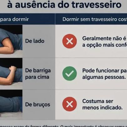 Dormir sem travesseiro pode causar desconforto e alterações no corpo