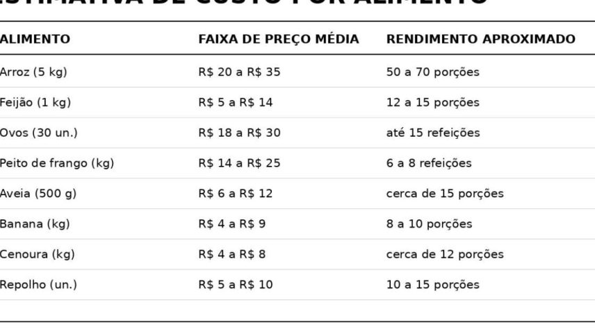 Cardápio de alimentação saudável