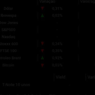 Dólar cai para R$5,15; Ibovespa fecha estável e bolsa registra queda na semana