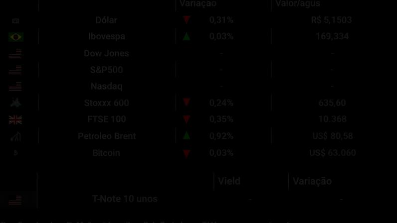 Dólar cai para R$5,15; Ibovespa fecha estável e bolsa registra queda na semana