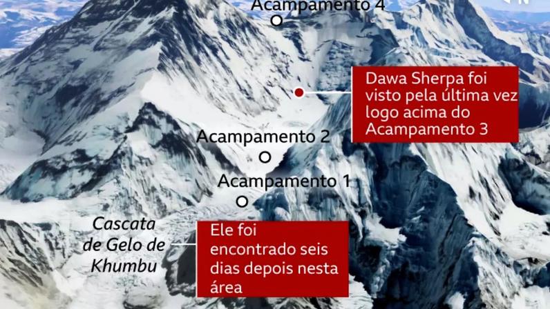 Arte do Monte Everest mostrando os diferentes acampamentos na montanha e as áreas onde o Sherpa se perdeu e onde foi encontrado.