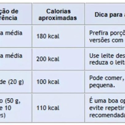 Festa Junina e dieta: como manter escolhas saudáveis