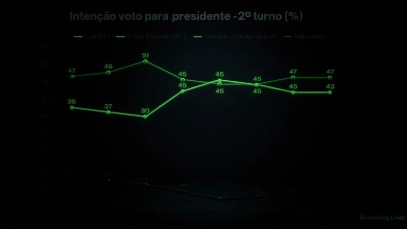 Datafolha 20/06/2026