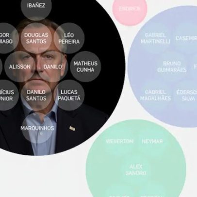 Marcas esportivas que patrocinam jogadores do Brasil na Copa: Nike domina