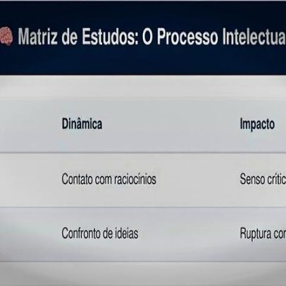 Descartes, fundador da filosofia moderna, valoriza a leitura de bons livros