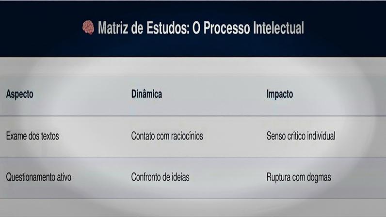 Descartes, fundador da filosofia moderna, valoriza a leitura de bons livros