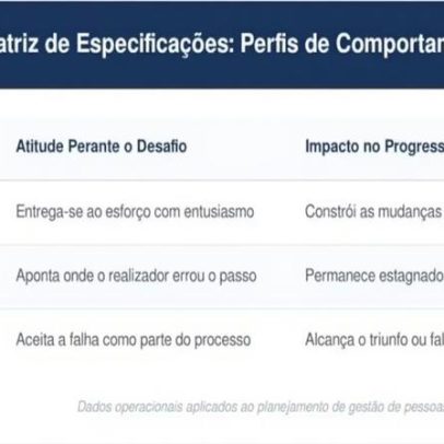 Frase do dia de Theodore Roosevelt enfatiza importância da ação sobre críticas