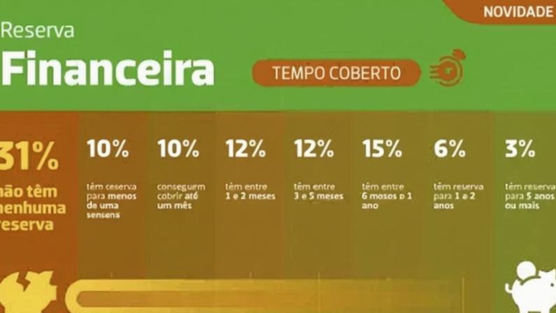 Créditos: Anbima / Reprodução