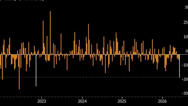 Bitcoin tem pior semana desde 2022