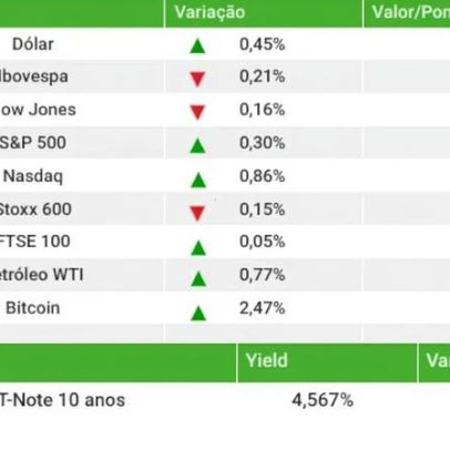 Ibovespa cai com tensão no Oriente Médio; dólar chega a R$5,18