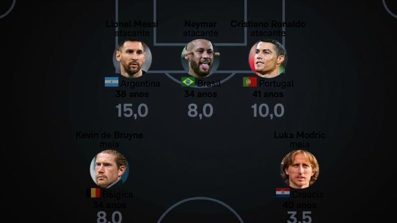 Copa 2026 será a última para nomes como Cristiano Ronaldo, Messi e Neymar
