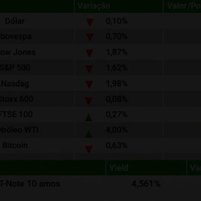 Ibovespa recua 0,70% acompanhando mercados globais, com Petrobras em alta