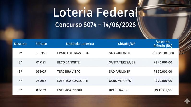 Federal: veja os números sorteados no concurso 6074