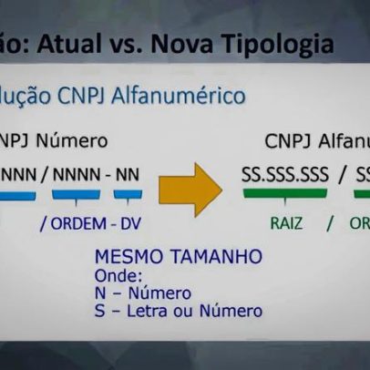 Mudanças no CNPJ com letras exigem adaptação de empresas