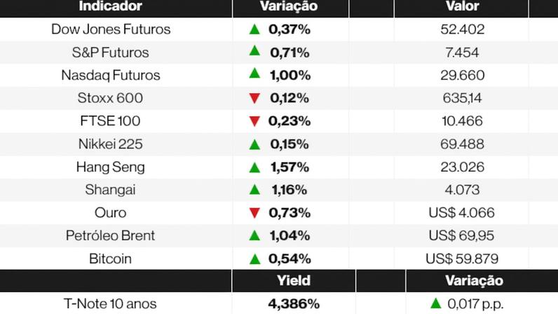 Ações globais nesta segunda-feira (29) de junho de 2026