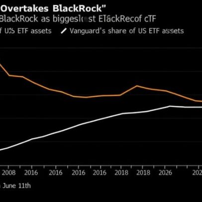 Vanguard supera BlackRock e lidera mercado de ETFs nos EUA