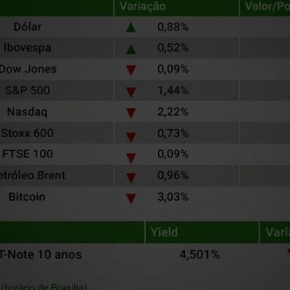 Ibovespa sobe e dólar atinge R$ 5,19 após ata do Copom deixar dúvidas