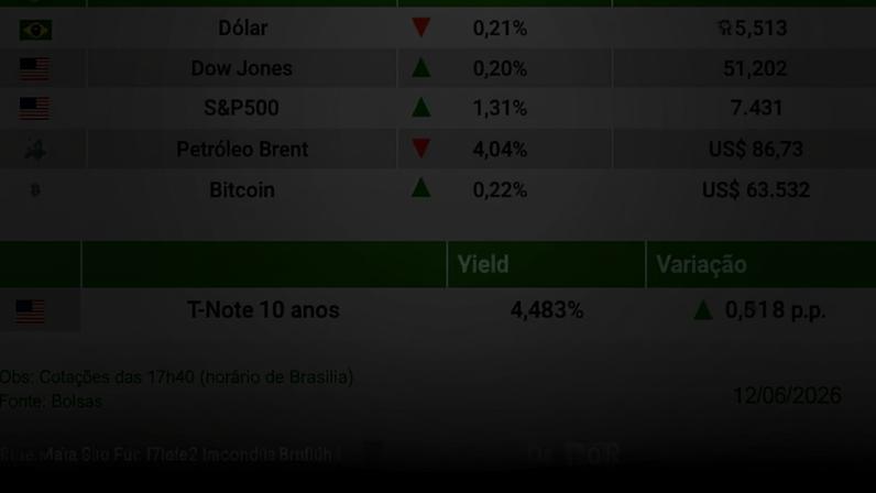 Fechamento 12/06/2026