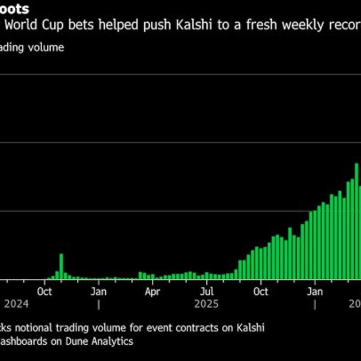 Kalshi usa IA para revisar contratos de mercados de previsão