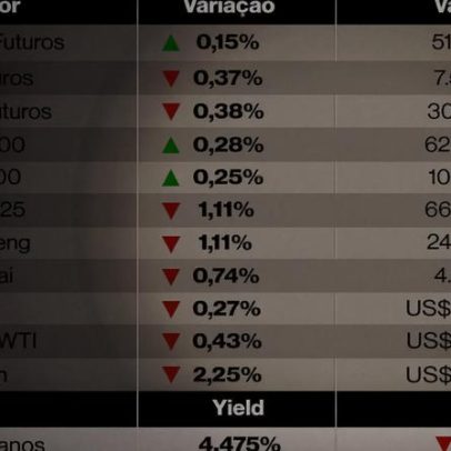 Ações dos EUA recuam enquanto investidores reduzem aposta em IA e payroll