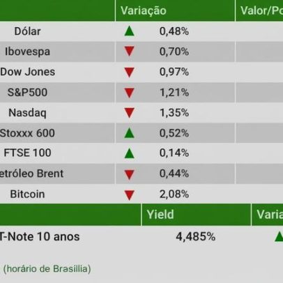 Ibovespa cai e dólar sobe para R$ 5,11 após Fed sinalizar alta de juros