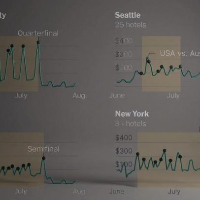 Preços de hotéis em cidades-sede da Copa sobem aproximadamente 50% em dias de jogo