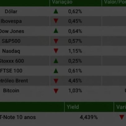 Ibovespa cai pelo 3º dia e dólar sobe com cenário eleitoral e petróleo recua