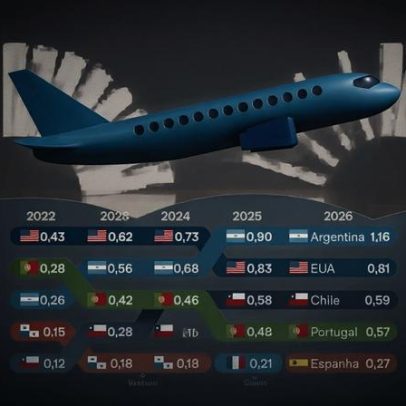 Argentina permanece como destino internacional preferido