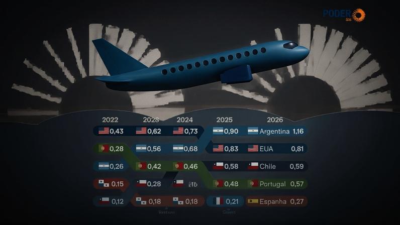 Argentina permanece como destino internacional preferido