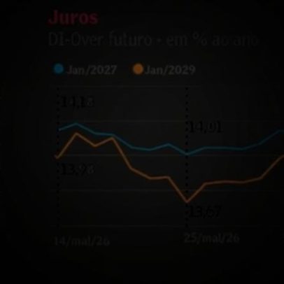 Petróleo recua e gera alívio nos Treasuries