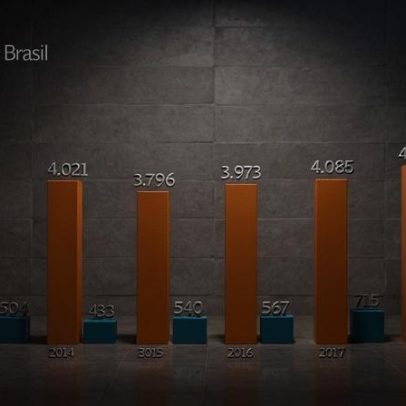 Patentes de biotecnologia são dominadas por estrangeiros