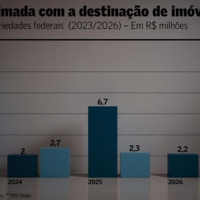 União destina 1.764 imóveis para moradia em três anos