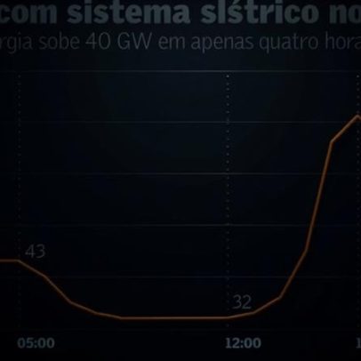 ONS volta a acionar plano de cortes de energia