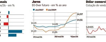 Petróleo recua, ativos exibem pouco alívio