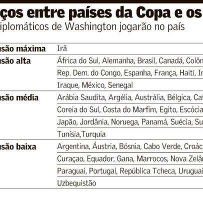 Copa reúne países alvo de Trump por ações e declarações