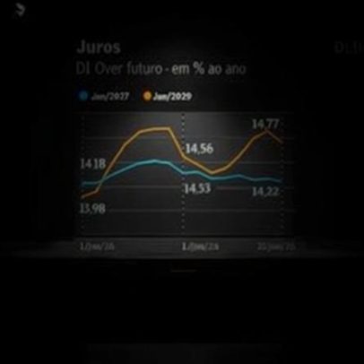 Ibovespa volta a subir e alcança 170 mil pontos