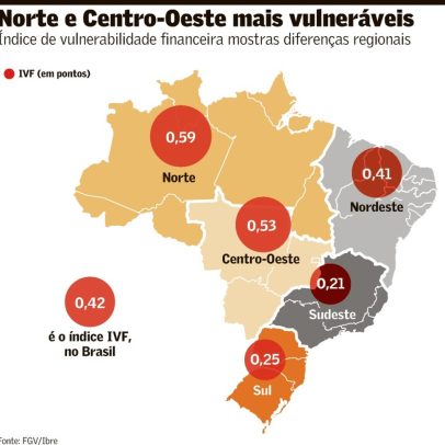 Fragilidade financeira das famílias por Estado é medida por novo indicador